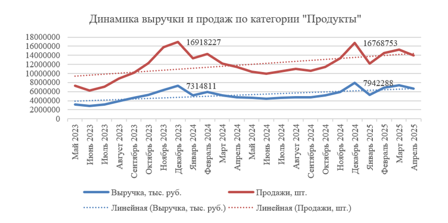 rynok-produktov-pitaniya-na-marketpleysakh1.png