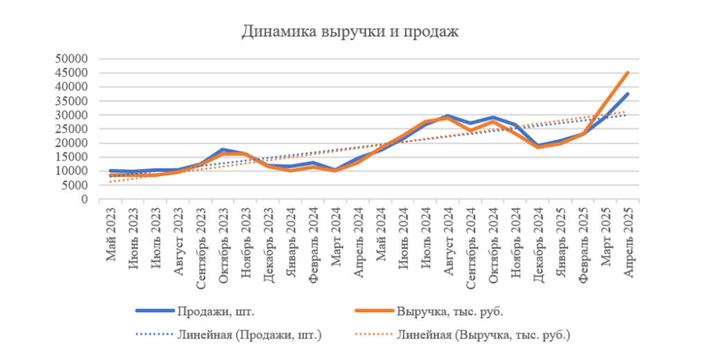 rynok-produktov-pitaniya-na-marketpleysakh6.png