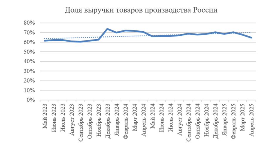 rynok-produktov-pitaniya-na-marketpleysakh9.png