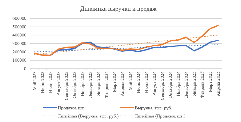 rynok-produktov-pitaniya-na-marketpleysakh4.png