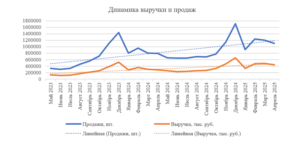 rynok-produktov-pitaniya-na-marketpleysakh5.png