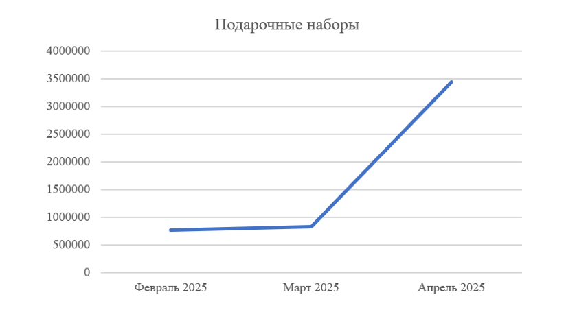 rynok-produktov-pitaniya-na-marketpleysakh11.png