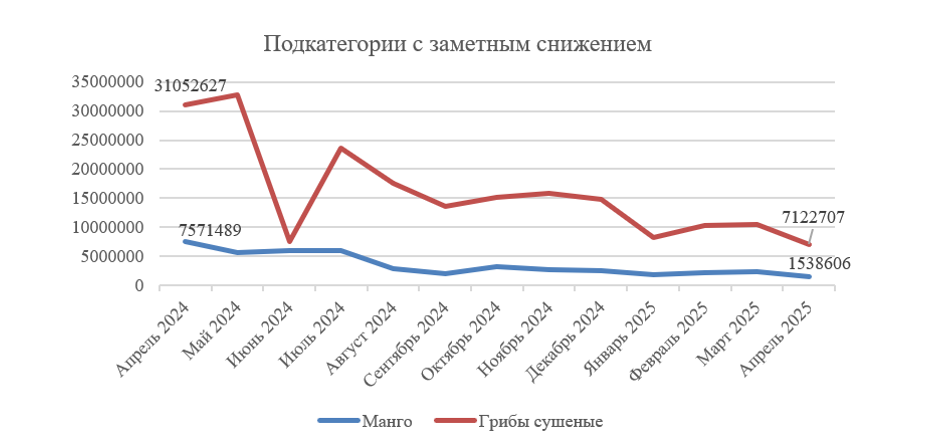 rynok-produktov-pitaniya-na-marketpleysakh8.png