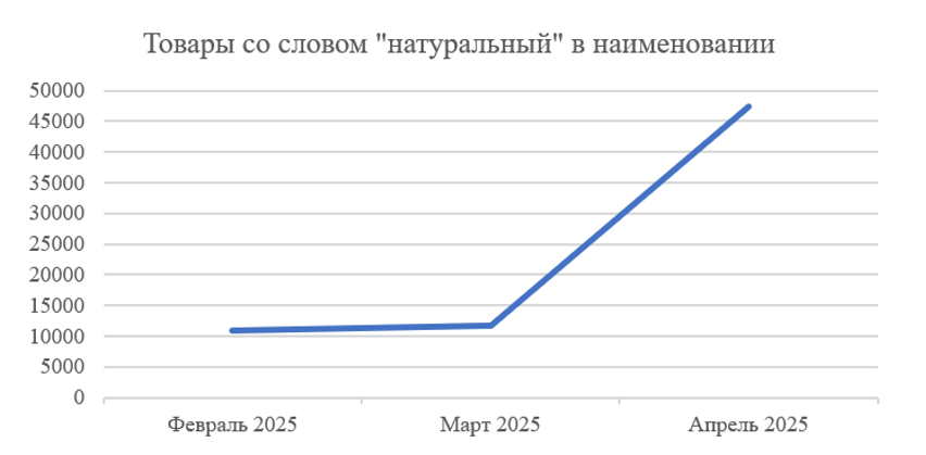 rynok-produktov-pitaniya-na-marketpleysakh12.png