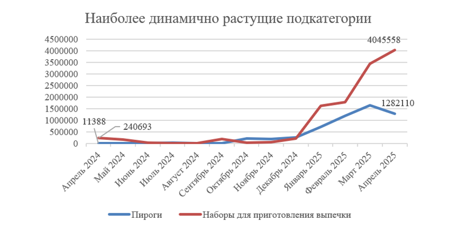 rynok-produktov-pitaniya-na-marketpleysakh7.png