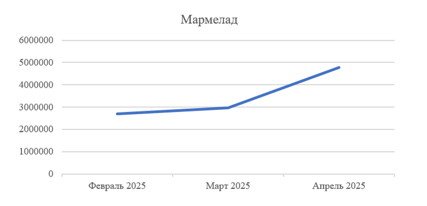 rynok-produktov-pitaniya-na-marketpleysakh13.png