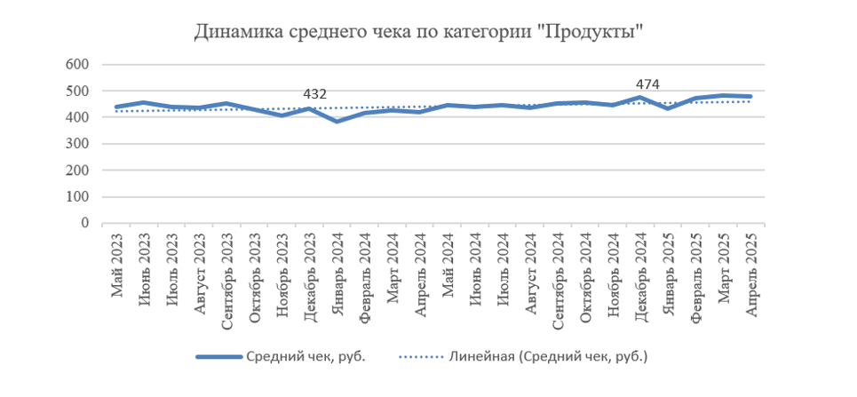 rynok-produktov-pitaniya-na-marketpleysakh2.png