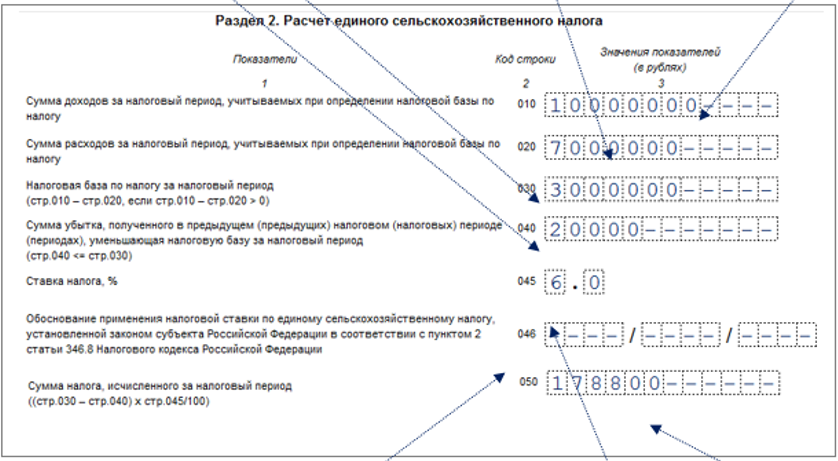 deklaratsiya-po-eskhn-zapolnenie-sroki-sdachi-i-uplaty4.png
